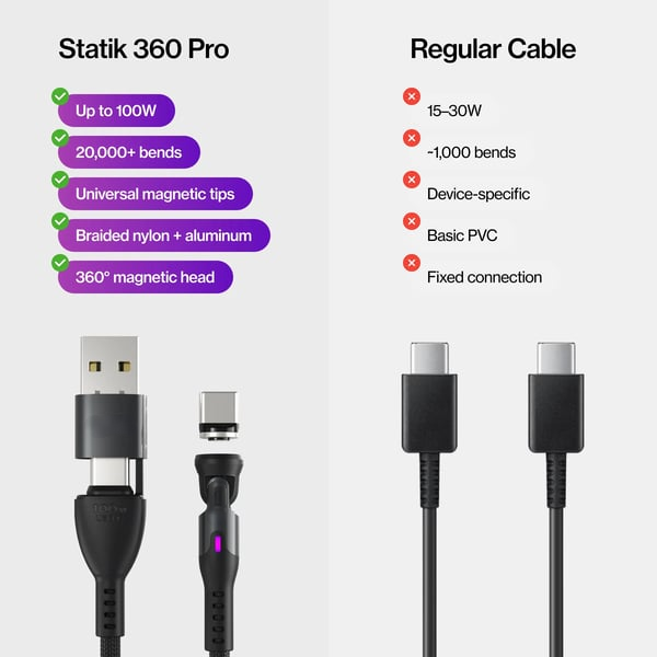 🔥360 Pro Cable: 5-in-1 Universa(🚀10x Faster Than Traditional Cables)