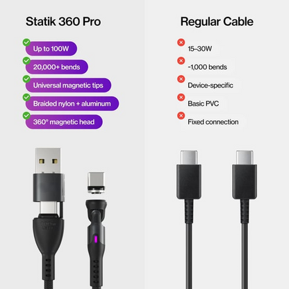 🔥360 Pro Cable: 5-in-1 Universa(🚀10x Faster Than Traditional Cables)